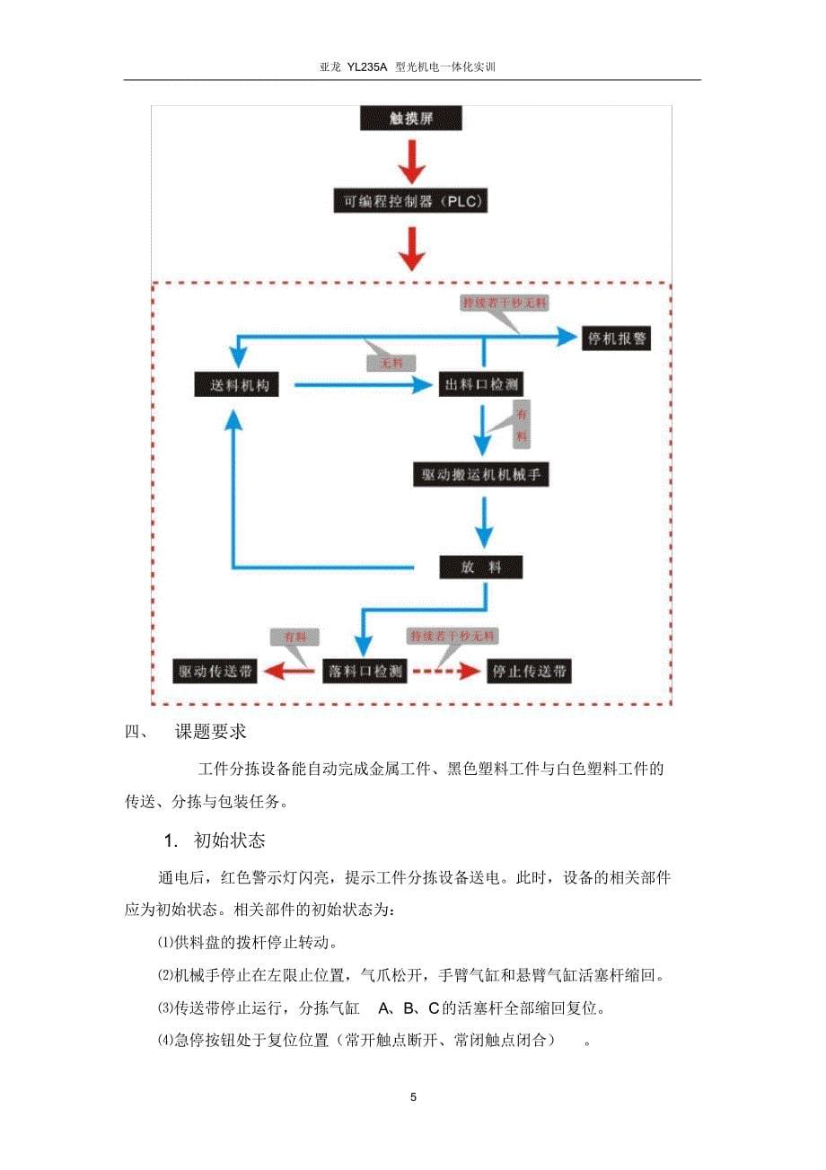 (完整版)机械手+物料分拣完整版课程设计_第5页