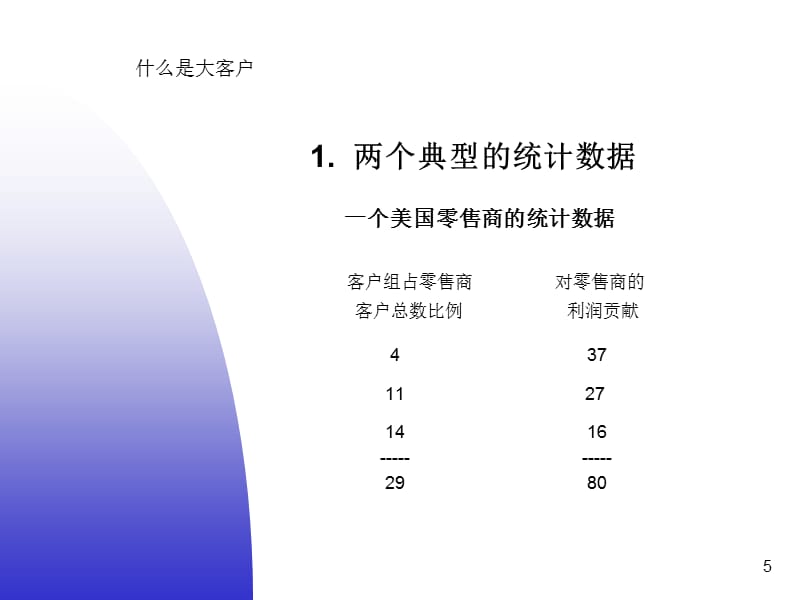 {销售管理}大客户销售管理方案_第5页