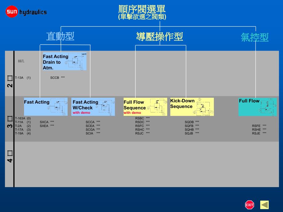 顺序阀SUN插阀应用技术资料上课讲义_第2页