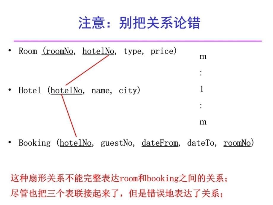 数据库疑难解答课件教学内容_第5页