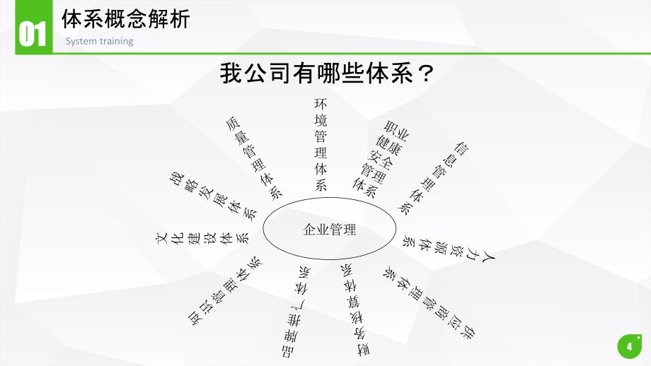 {品质管理质量认证}质量管理体系基础知识讲义_第4页