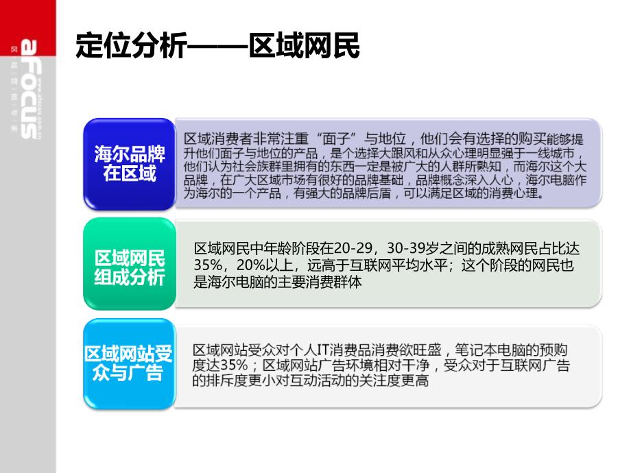 {促销管理}某某某年海尔电脑89月促销方案_第4页