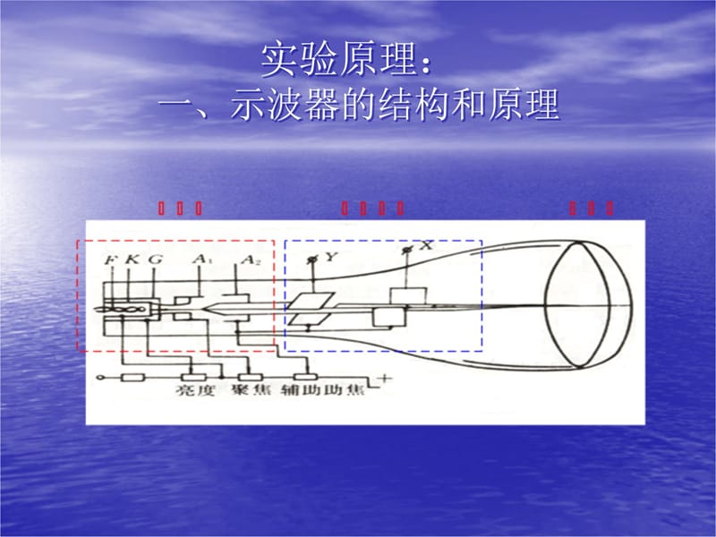 示波器的使用教案资料_第5页