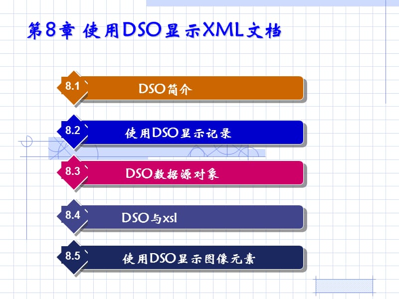 使用DSO显示XML文档说课讲解_第1页