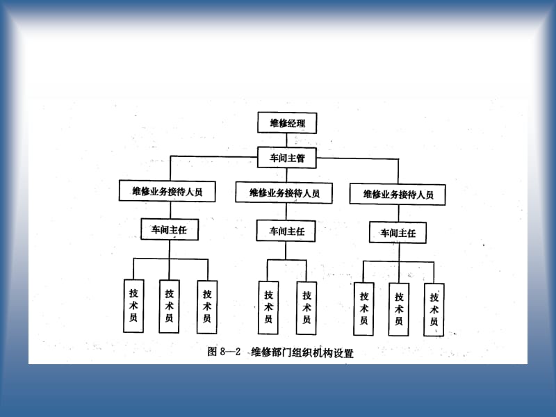 {业务管理}第八章汽车维修业务_第5页