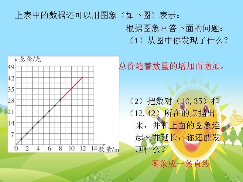 六年级下册数学课件第四单元2第三课时正比例人教新课标8_第5页