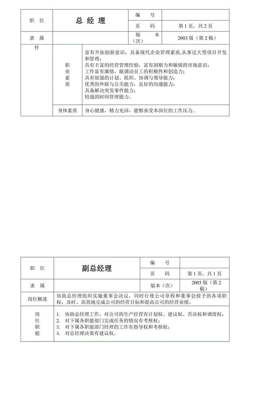 (2020年)企业组织设计公司组织机构图方案一_第3页