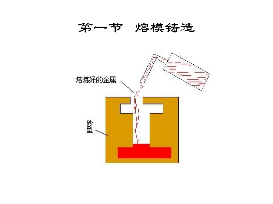 特种铸造1知识课件_第3页