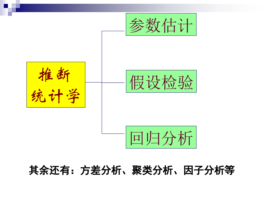 随机样本和抽样分布教学教材_第1页