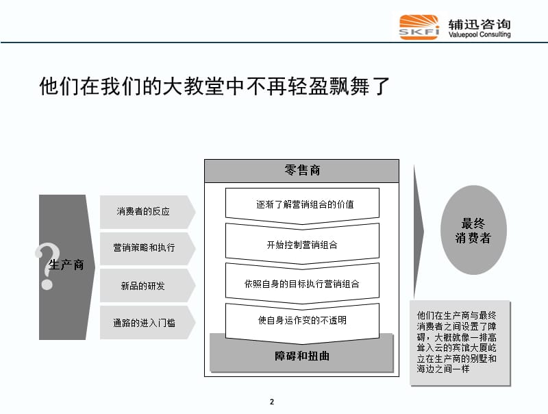 {销售管理}交易客户营销管理的基本理念_第2页