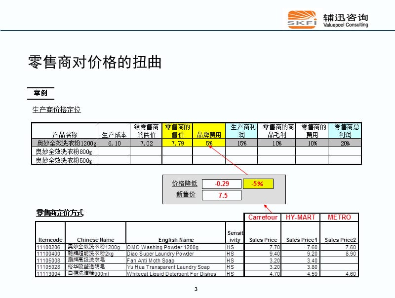 {销售管理}交易客户营销管理的基本理念_第3页