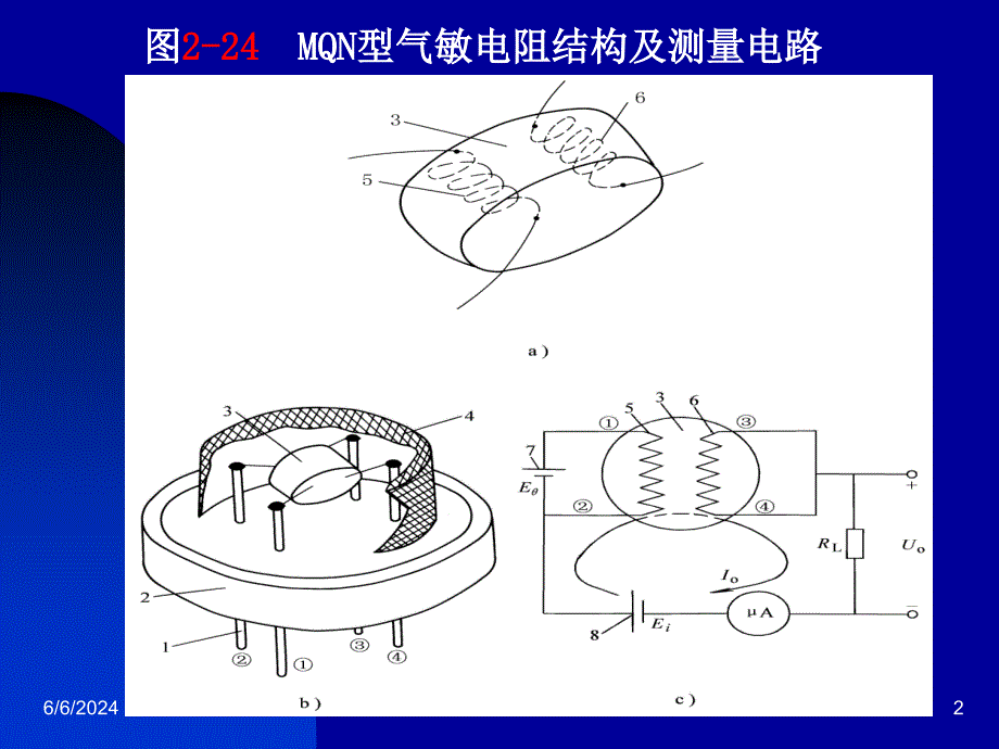 气敏和湿敏电阻课件_第2页