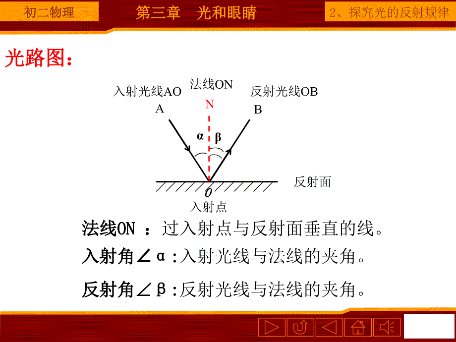 探究光反射规律课件_第4页