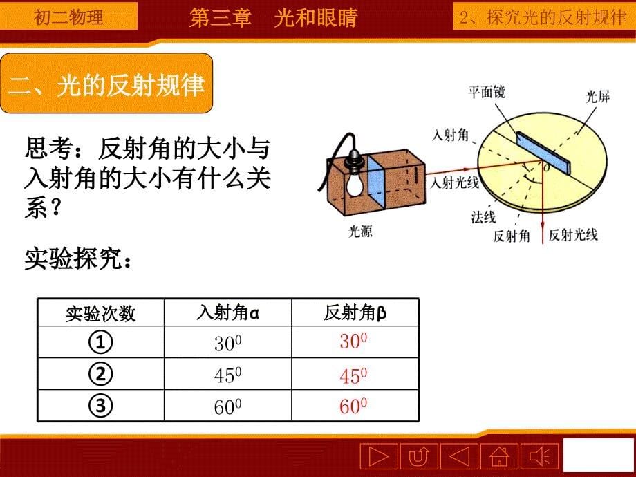 探究光反射规律课件_第5页