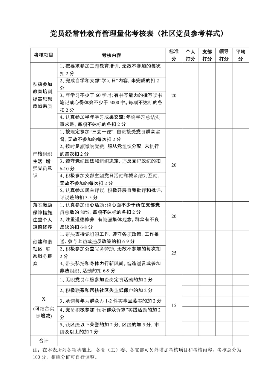 党员经常性教育管理量化考核表（党员领导干部参考样式）_第3页