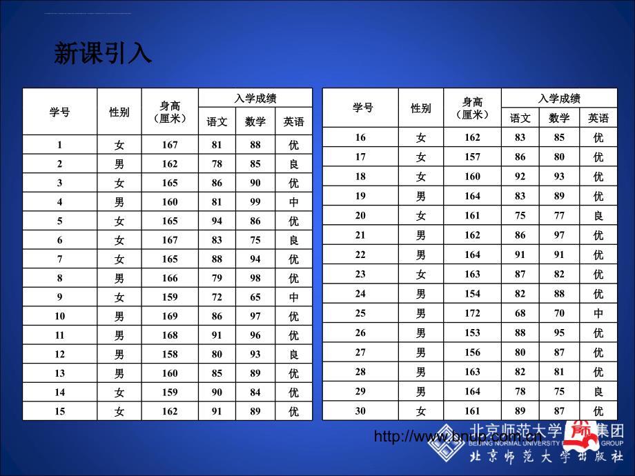 数据的表示（第二课时）课件_第3页