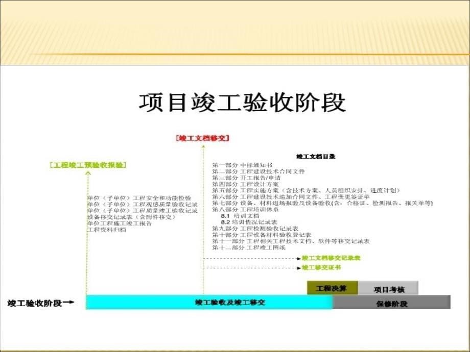 智能化项目流程与实施PPT_第5页