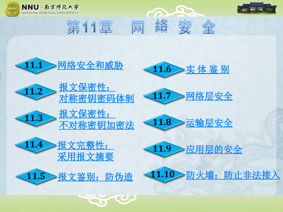 {安全生产管理}第11章网络安全_第1页