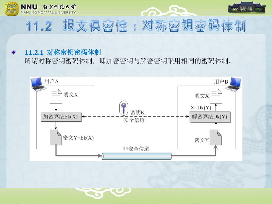 {安全生产管理}第11章网络安全_第4页