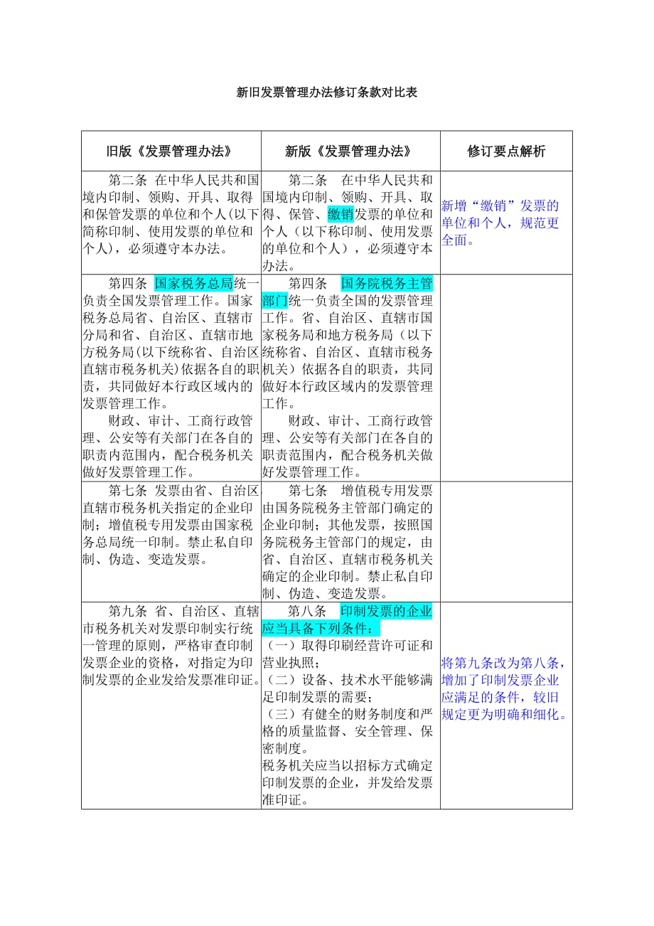 (2020年)企业管理制度新旧发票管理办法对比_第1页