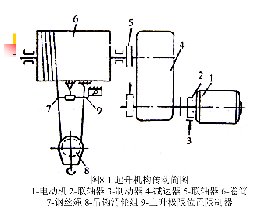 {安全生产管理}起重机工作机构安全技术_第4页