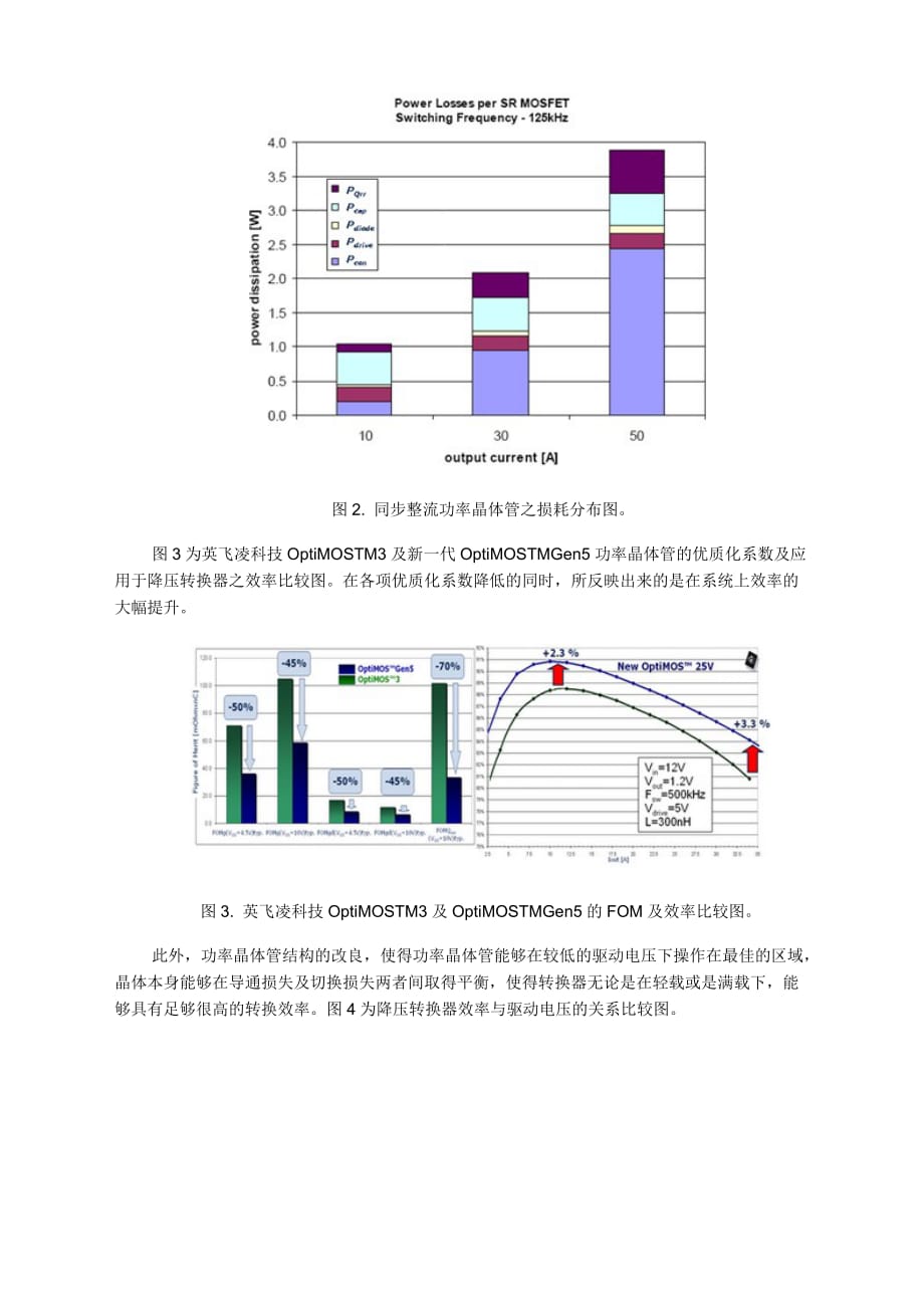 (2020年)企业效率管理因应高效率高功率密度转换器的功率晶体管发展_第4页