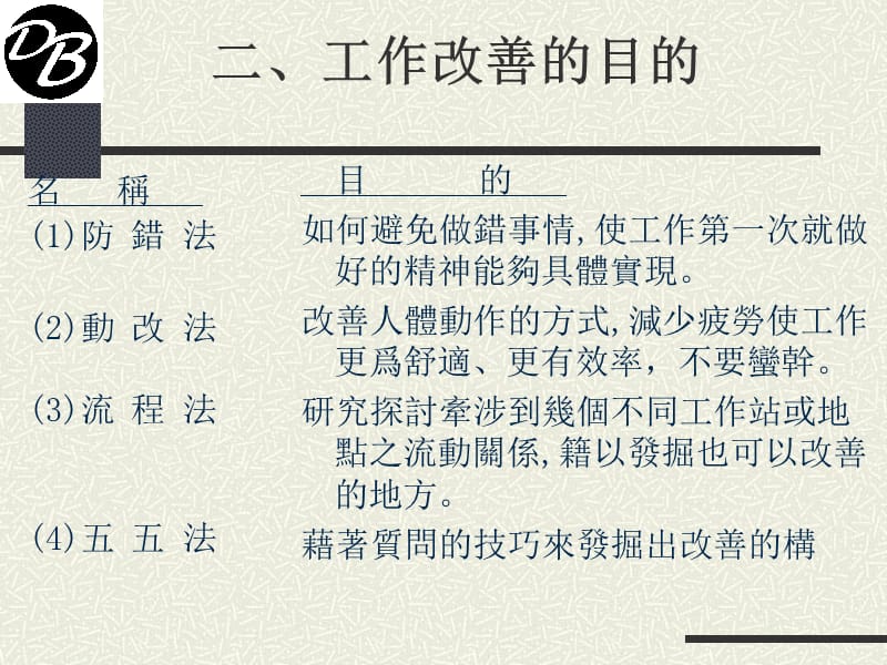 {IE工业工程}IE工作改善办法DOC72页_第5页