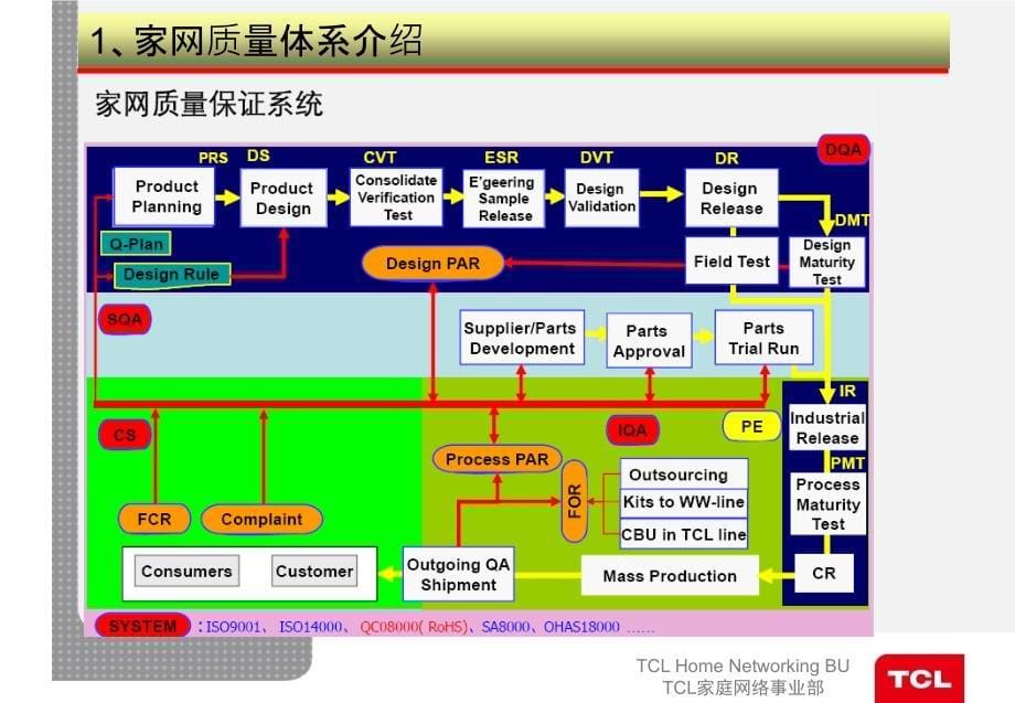 {品质管理品质知识}结构部品质量管理一讲义周仲建_第5页