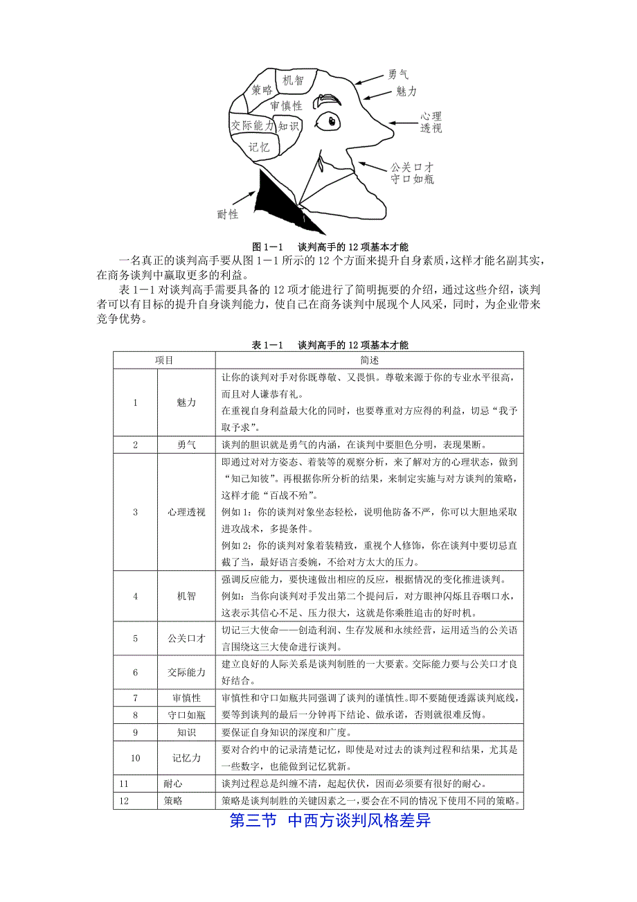 (2020年)商务谈判关于商务谈判的应用技术及技巧_第2页