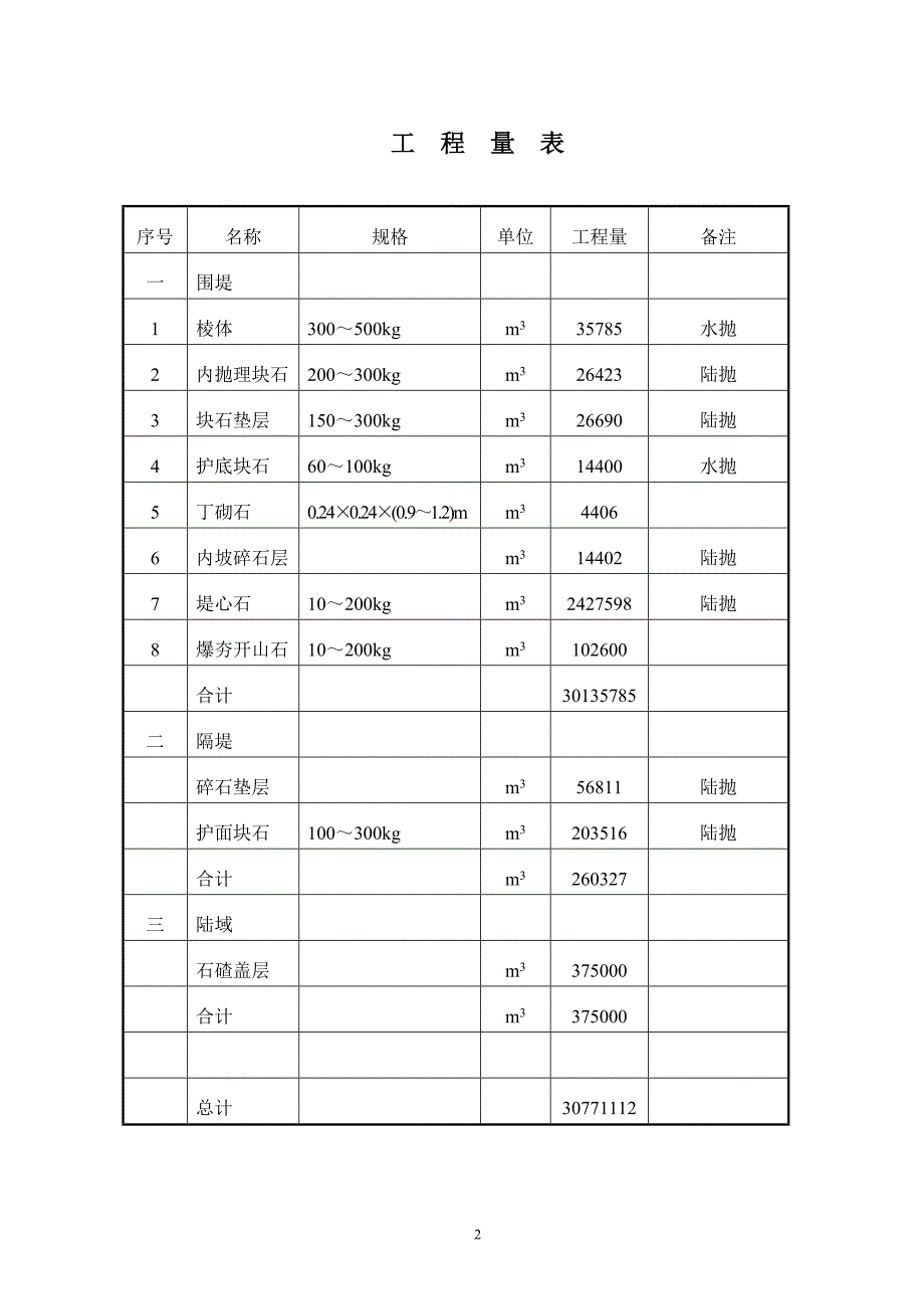 (2020年)企业组织设计开山爆破施工组织设计_第2页