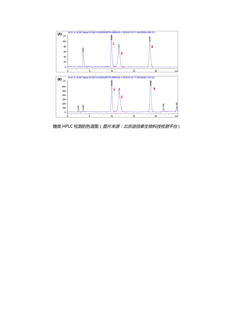 糖类检测方法_第3页