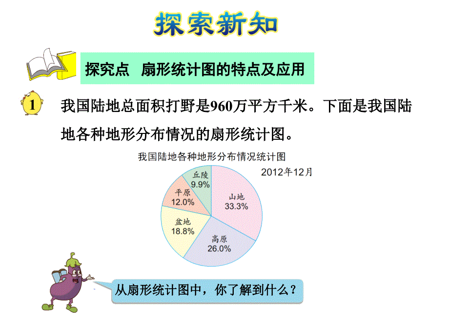 六年级下册数学课件第一单元第1课时扇形统计图苏教16_第4页