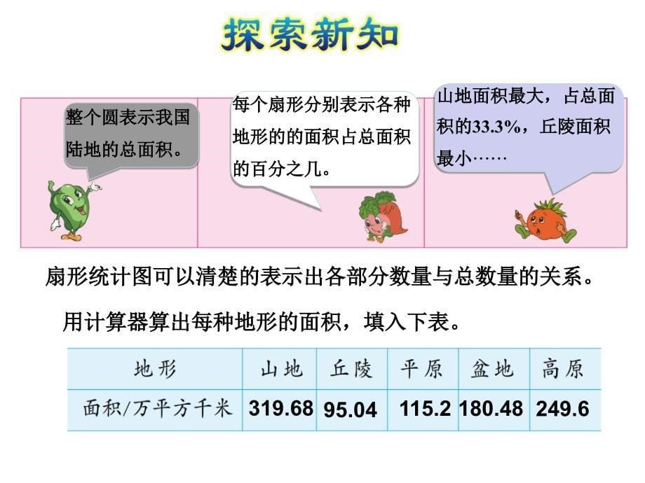 六年级下册数学课件第一单元第1课时扇形统计图苏教16_第5页