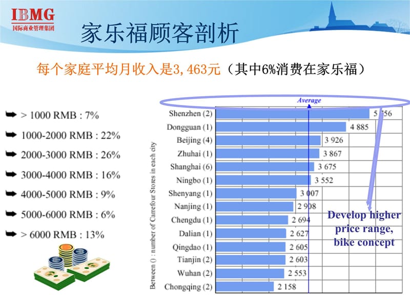 市调与门店数据分析课件教学讲义_第5页