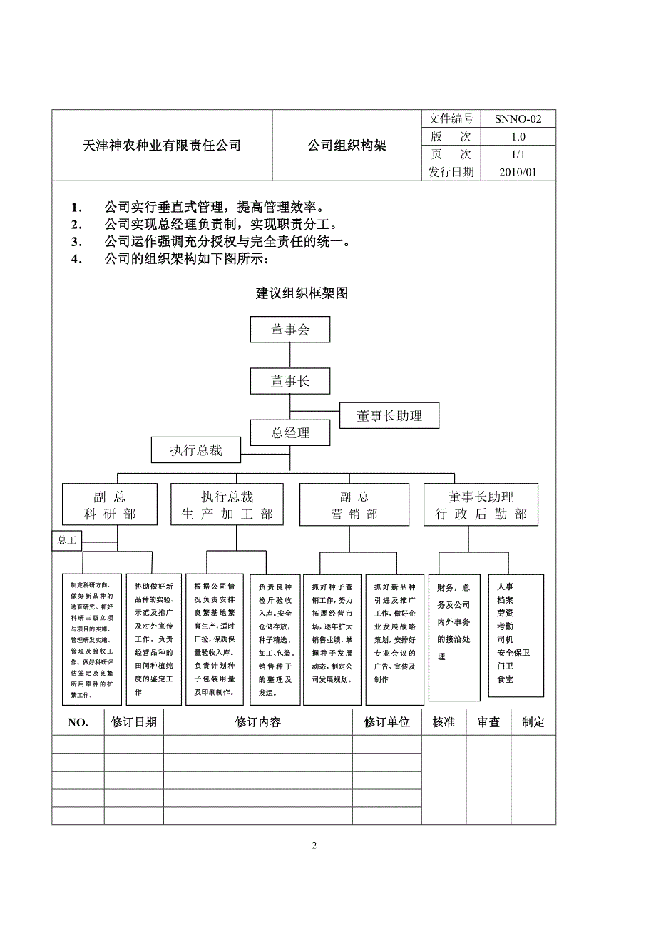 (2020年)企业管理制度天津神农种业有限责任公司管理制度_第2页