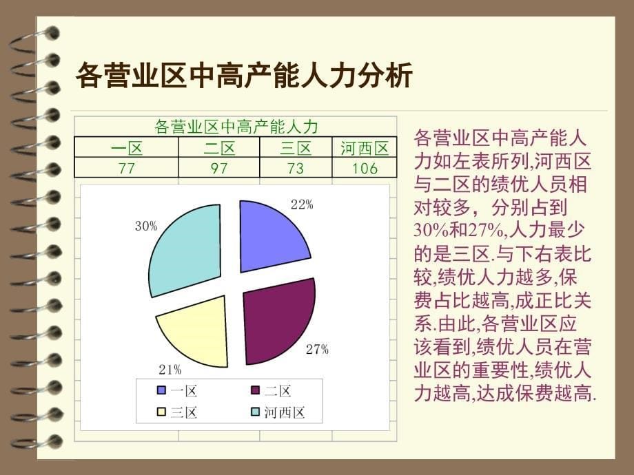 {营销策略培训}营销一季度工作思路_第5页