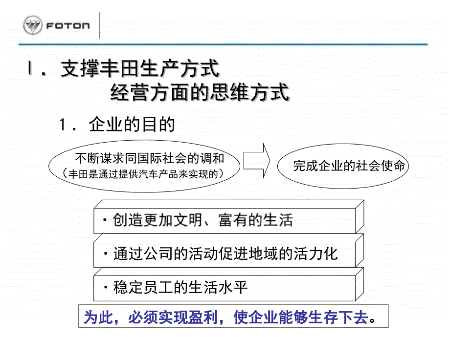 {丰田精益管理}丰田生产方式TPS的基本思路_第3页