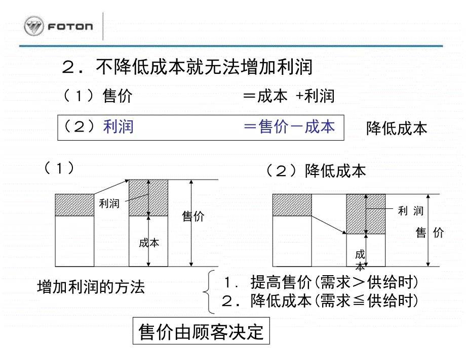 {丰田精益管理}丰田生产方式TPS的基本思路_第4页