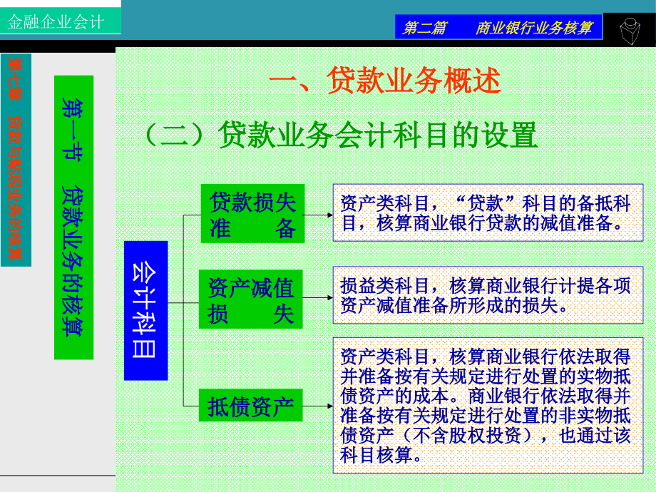 {业务管理}第七章贷款与贴现业务的核算2_第4页