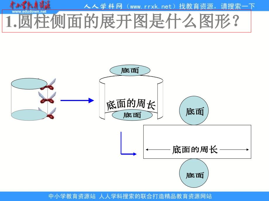 苏教版六年下圆柱体的表面积课件之一讲解材料_第4页