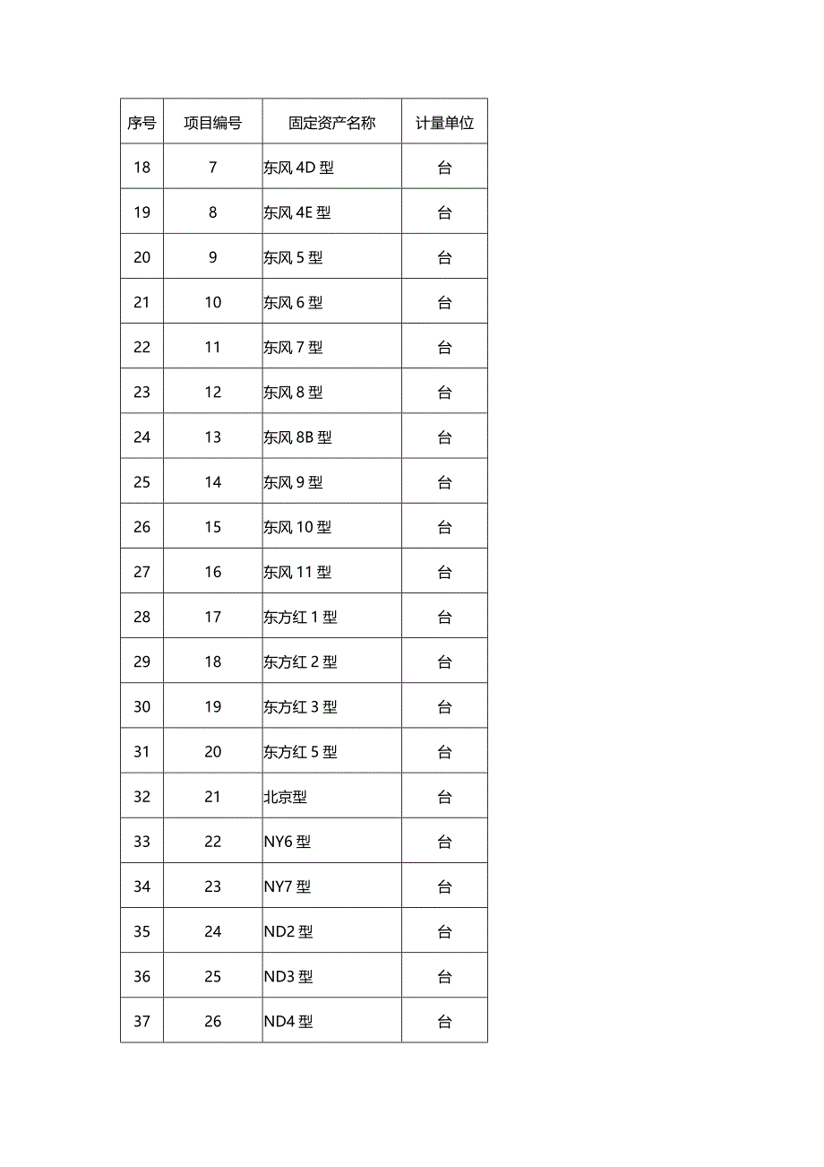 （交通运输）中华人民共和国铁道部铁路运输企业固定资产分类精编_第4页