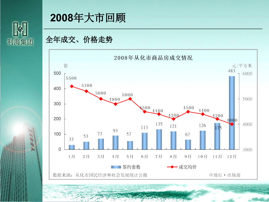 {营销计划}从化托斯卡纳营销总结及营销计划_第3页