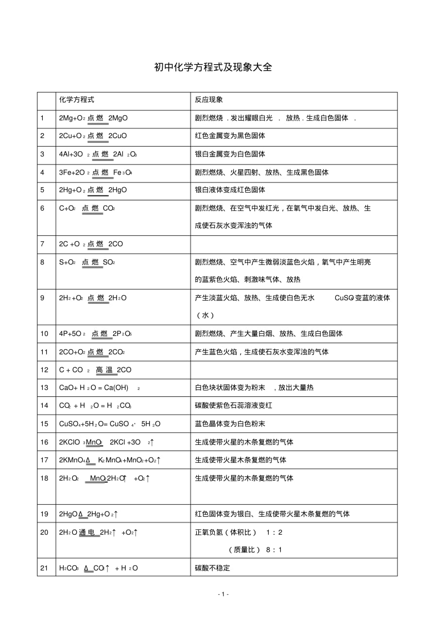 (完整版)初中化学方程式及现象大全_第1页