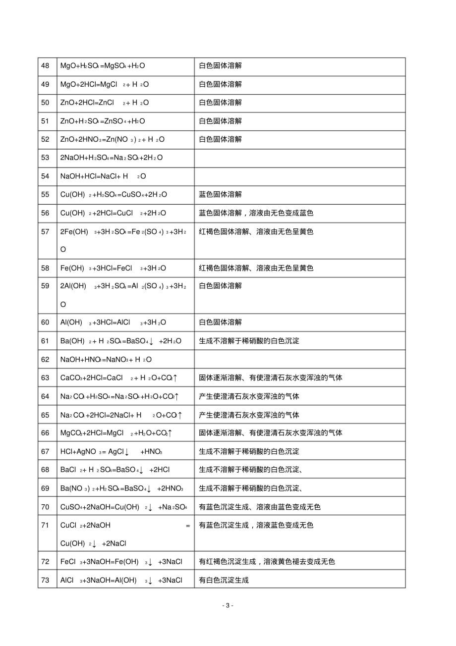 (完整版)初中化学方程式及现象大全_第3页