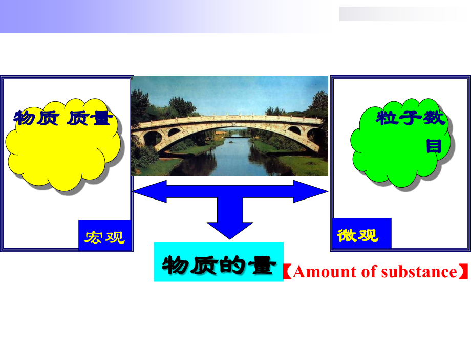 《化学计量在实验中的应用》课件_第4页