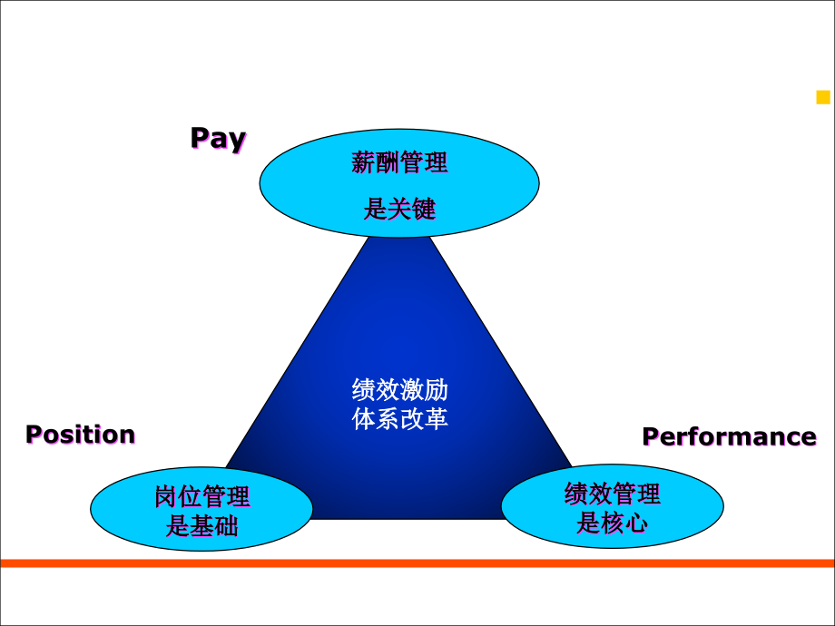 {销售管理}业绩目标合同18_第2页