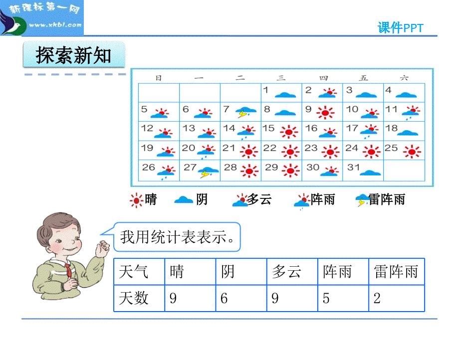 用1格表示1个数据课件_第5页