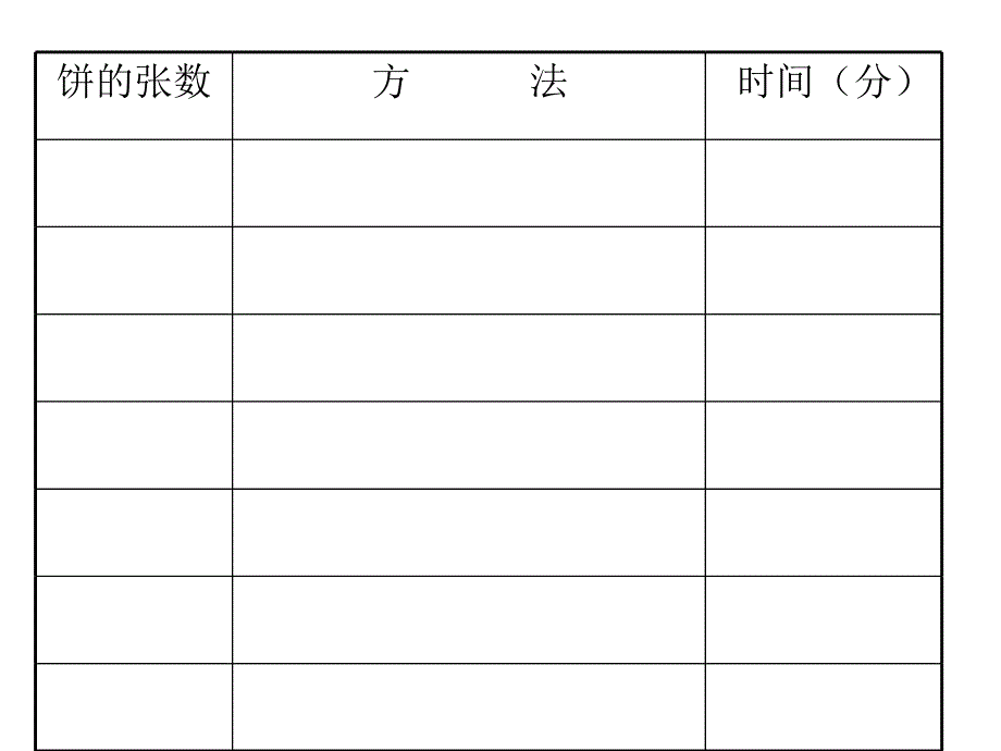 四年级上册数学广角讲课资料_第3页