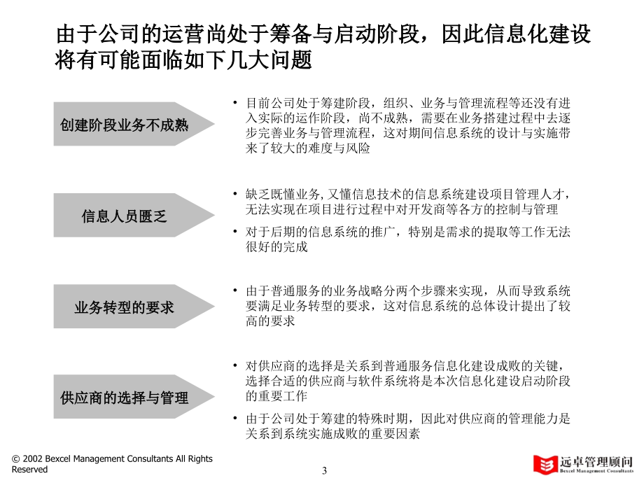 {售后服务}07普通服务信息化规划建议_第4页