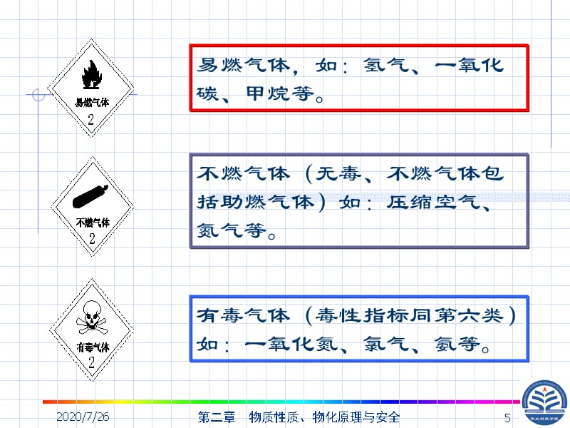 {安全生产管理}2第二章物质性质物化原理与安全_第5页